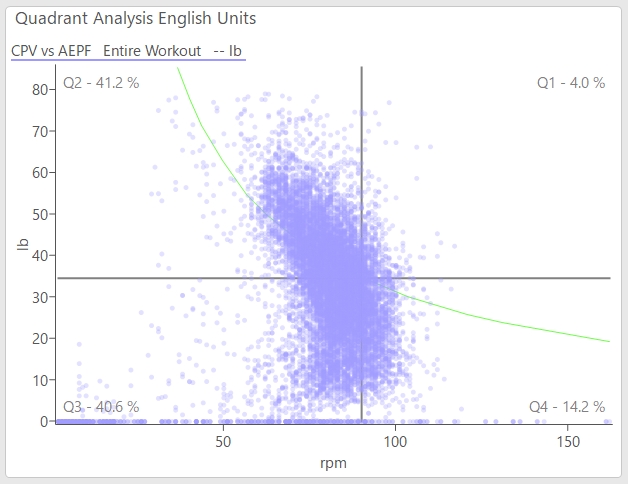 4分割分析（QUADRANT ANALYSYS）