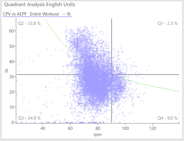 4分割分析（QUADRANT ANALYSYS）